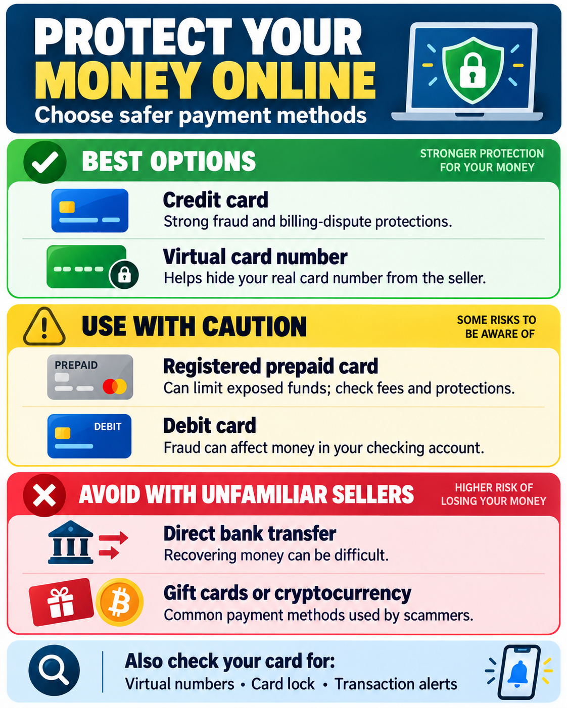 Protect Your Money Online: chart comparing payment methods and fraud protection